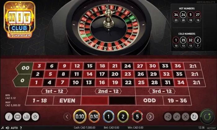 Cách chơi Roulette trực tuyến chi tiết cho hội viên Hitclub 4 Cách chơi Roulette với các cửa cược trong