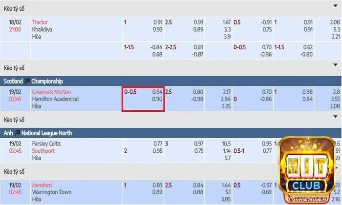 Kèo châu Á - Khám phá chi tiết phân loại và mẹo chốt kèo hay 3 Kèo châu Á chấp 0.25 trái kí hiệu 0-0.5