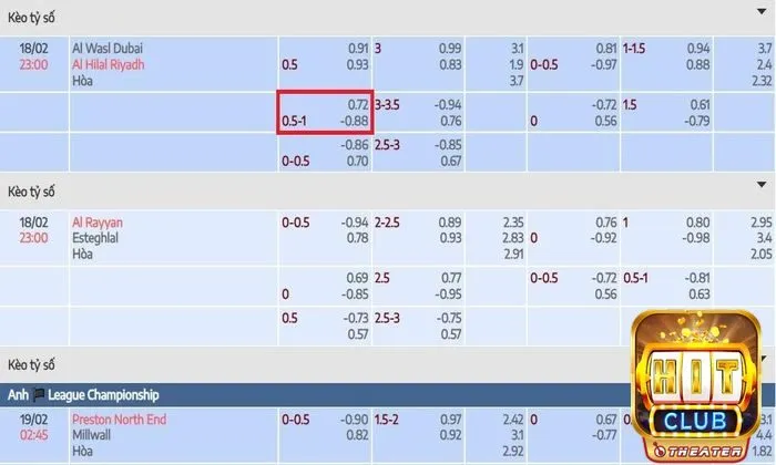 Kèo châu Á - Khám phá chi tiết phân loại và mẹo chốt kèo hay 5 Kèo châu Á 0.75 trái kí hiệu là 0.5-1
