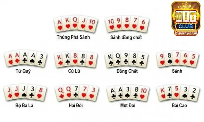 Hướng dẫn luật Poker chi tiết cho người mới chơi 7 Hiểu luật Poker để có chiến thuật chơi phù hợp