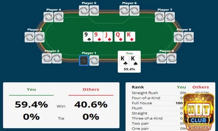 Xác suất Outs và Odds - Chia sẻ chi tiết cách tính game Poker 3 Out chính là các lá bài còn trong bộ giúp anh em tạo nên bộ tăng sức mạnh